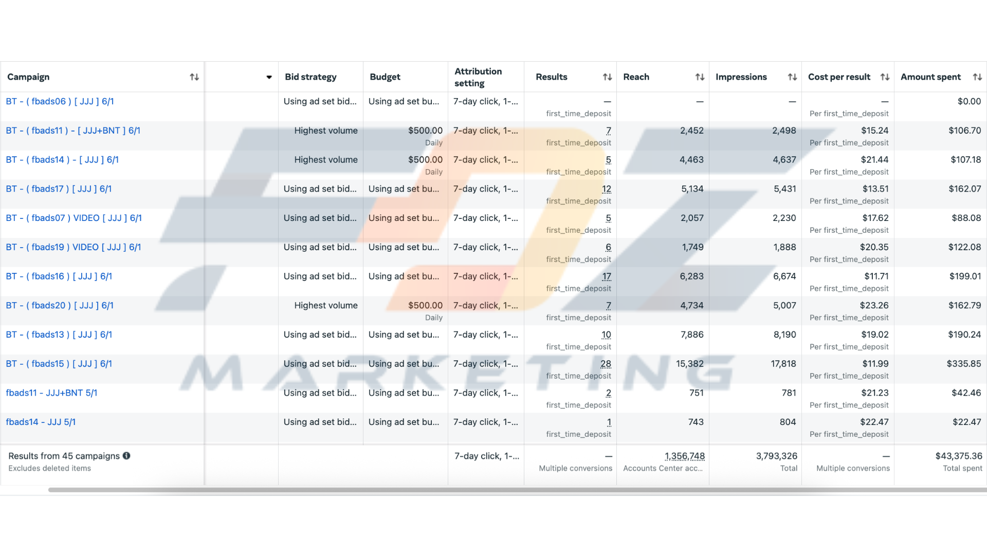Customer Result 10